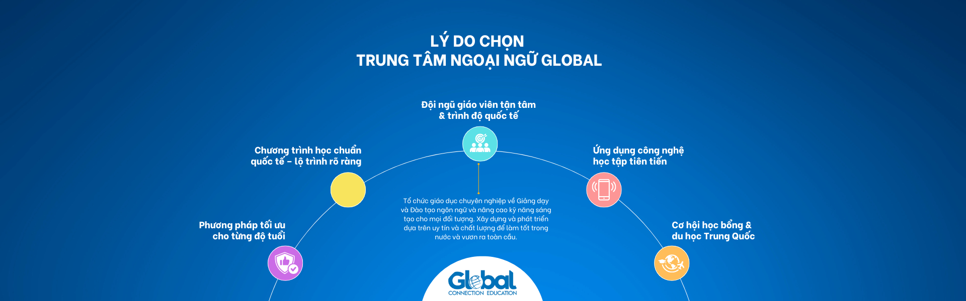 Vì sao nên chọn trung tâm Ngoại Ngữ Global